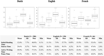 Envisioning multilingualism in source-based writing in L1, L2, and L3: The relation between source use and text quality